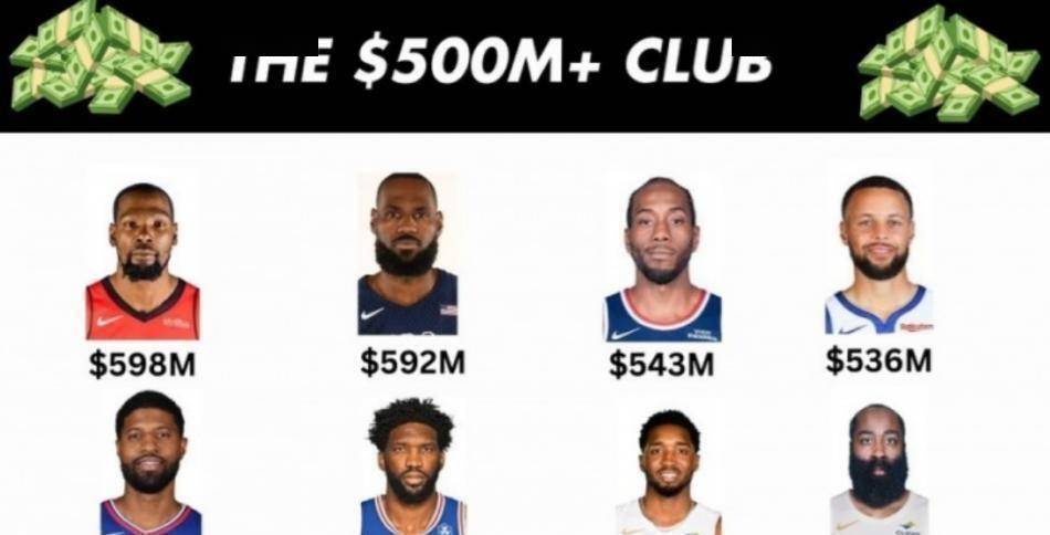 NBA历史薪资榜8人超5亿：杜兰特詹姆斯位列前二 小卡超越库里排名第三