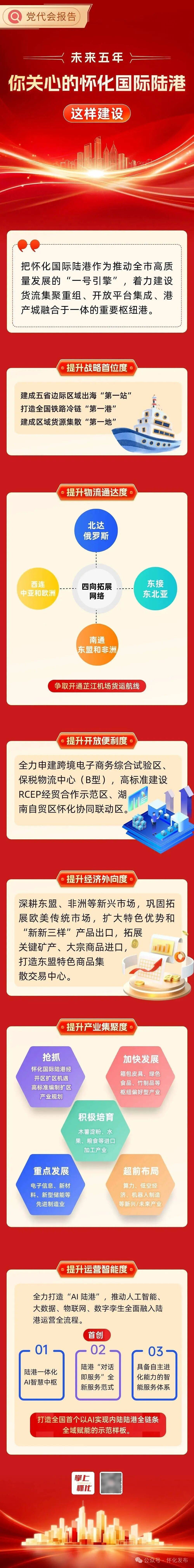 一图读懂·今后五年,怀化国际陆港这样建设_来源_新闻网_商务