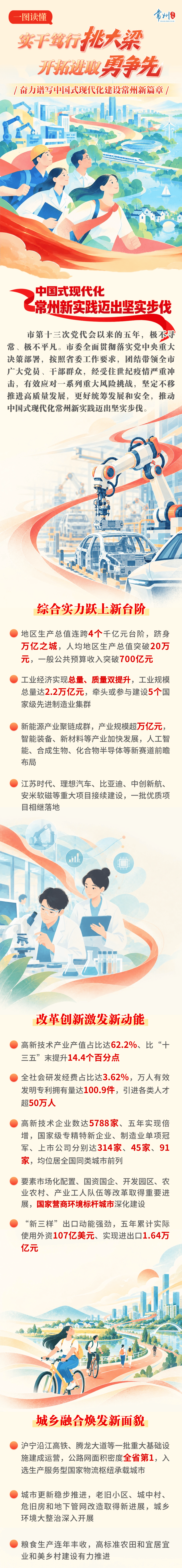 一图读懂市第十四次党代会报告_周韵_居华龙_审核