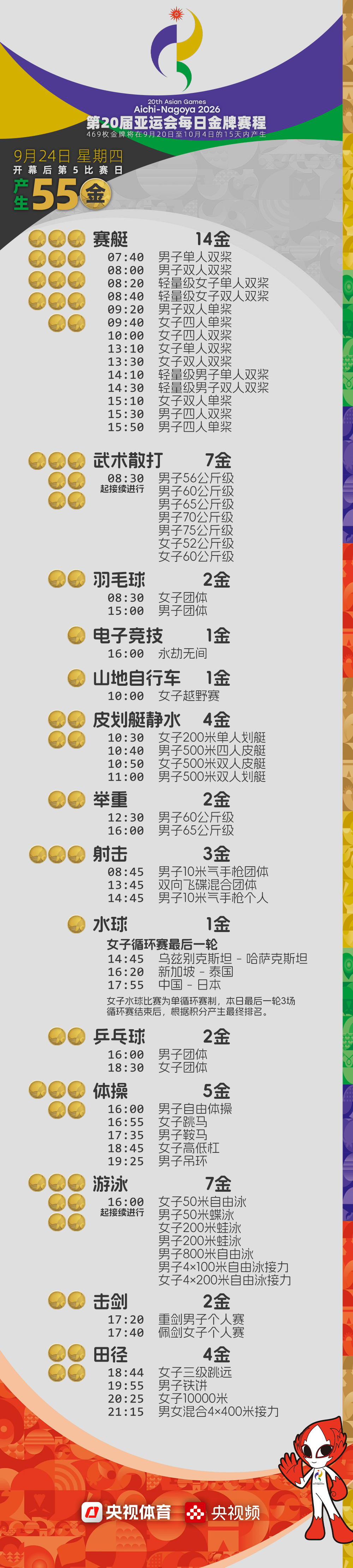 亚运会9月24日看点：乒羽均迎团体决赛，55枚金牌花落谁家？