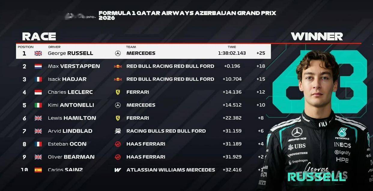 F1