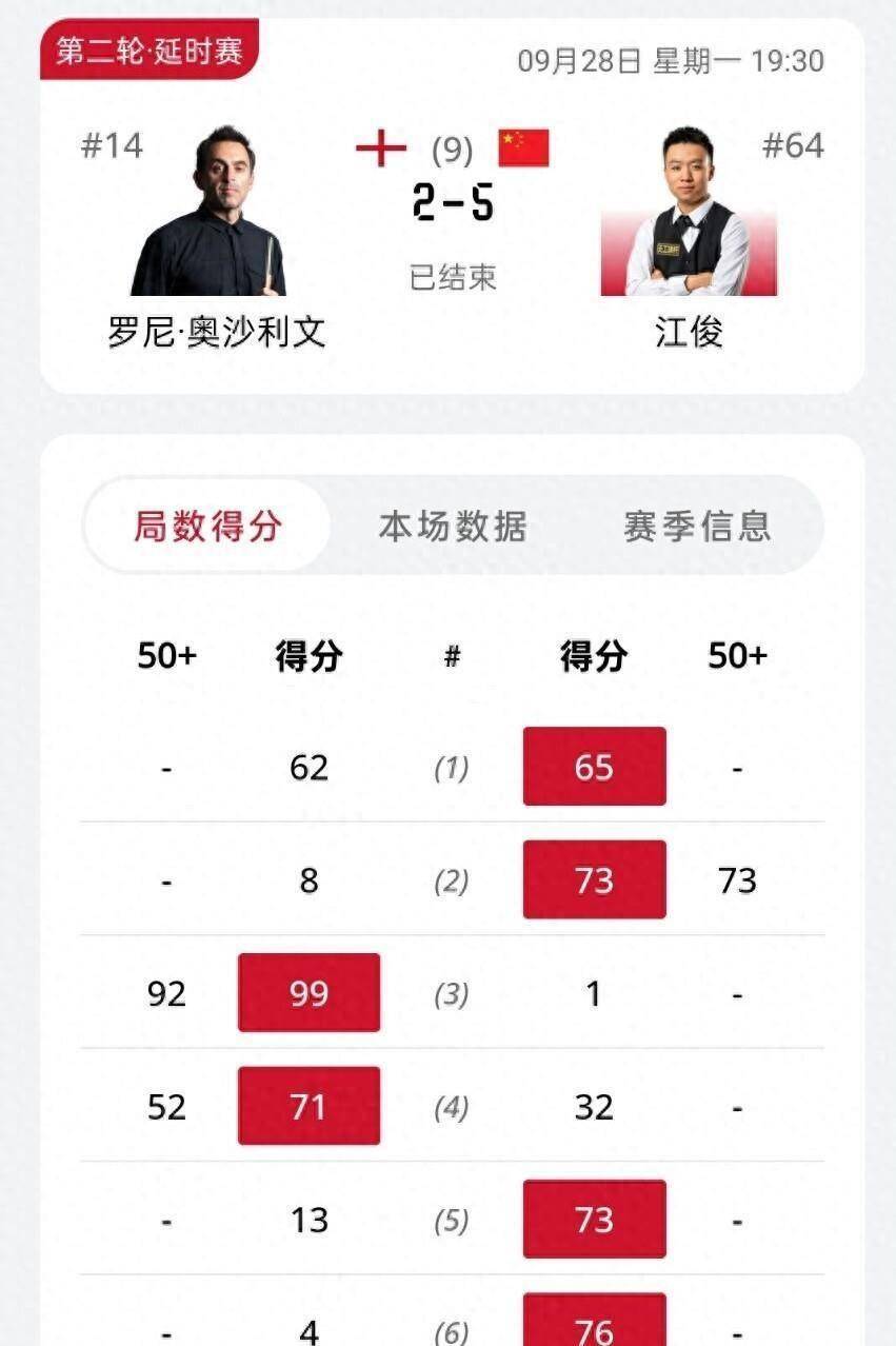 斯佳辉 特鲁姆普