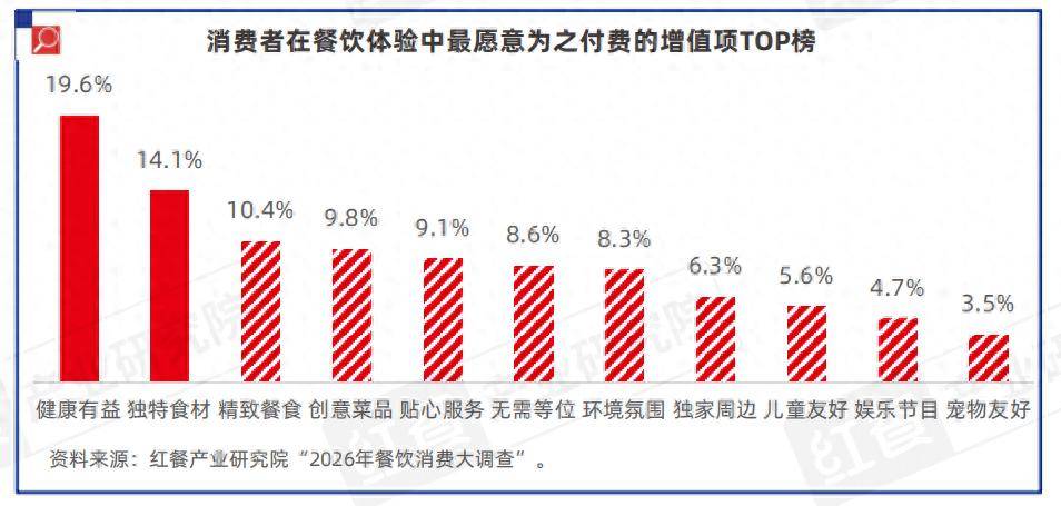 
        《中国餐饮供应链研究报告——逮虾记MIX融合虾滑应用方案》发布
