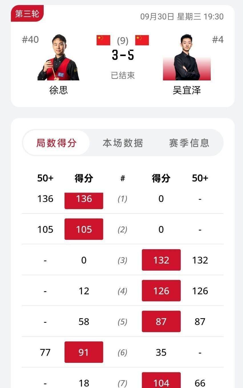 凯伦-威尔逊 vs 本齐