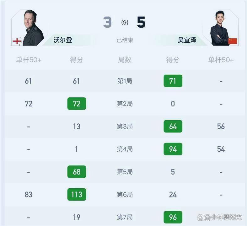 布莱克浦 vs 阿斯顿维拉U21