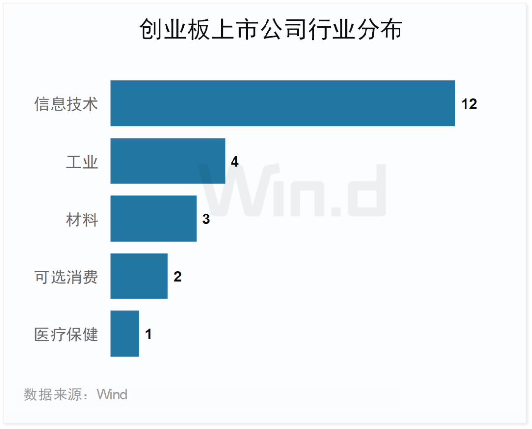 _创业版行情走势_创业版指数数据
