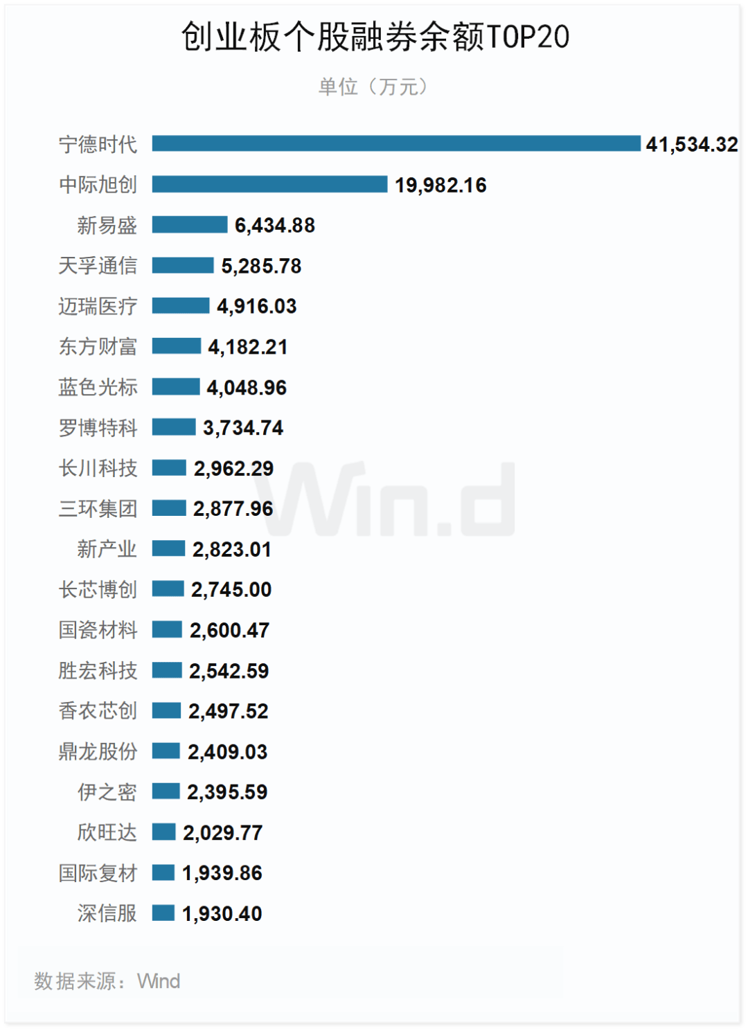 创业版行情走势_创业版指数数据_