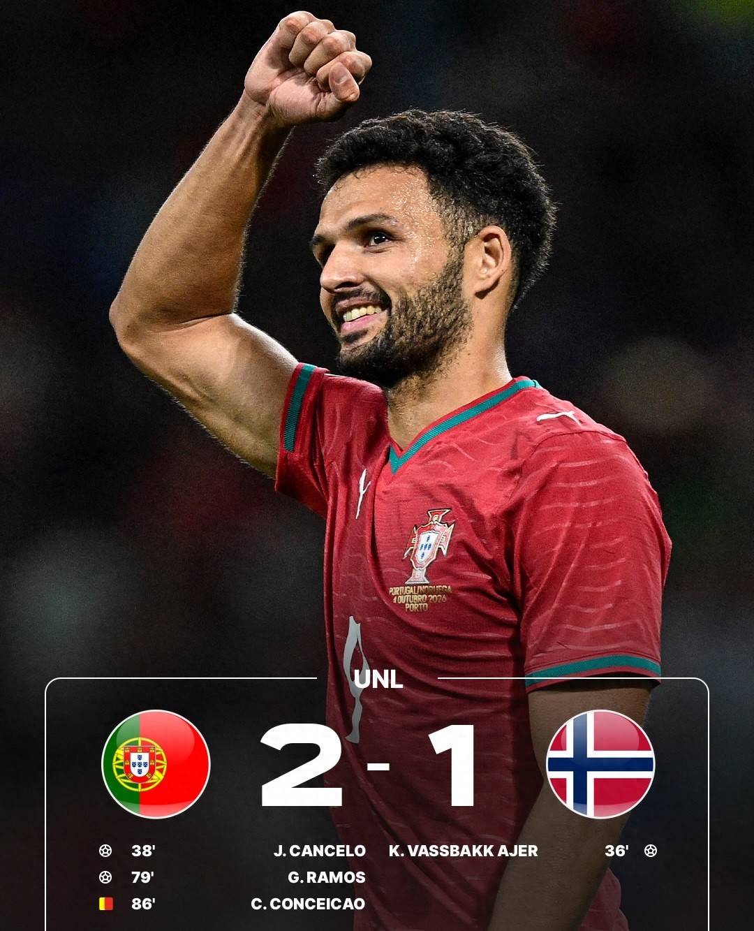 葡萄牙2-1双杀挪威！4战全胜闯入欧国联8强！C罗不在拉莫斯爆发了