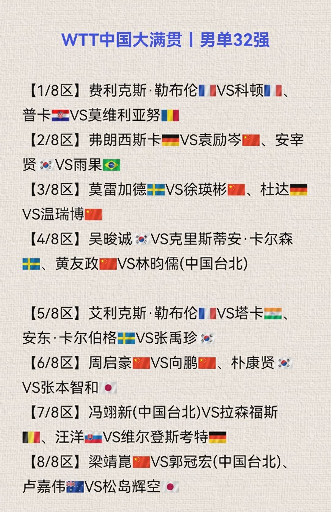 WTT中国大满贯：10月6日赛程发布！国乒17场比赛，曼昱小温复仇战