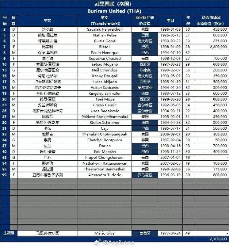硬仗来了！国安亚冠对手外援多达16人，多人曾效力欧洲主流联赛