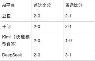 欧冠AI前瞻：国际米兰vs布鲁日，联赛第1却欧冠3连败