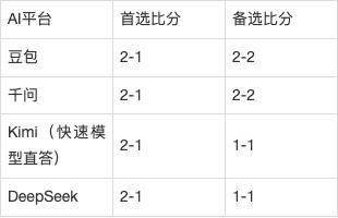 欧冠AI前瞻：曼城vs巴黎，英超全胜王遇法甲开局不稳