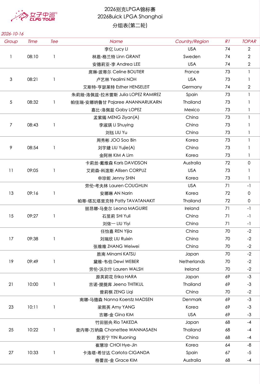 【资讯】2026别克LPGA锦标赛次轮分组表