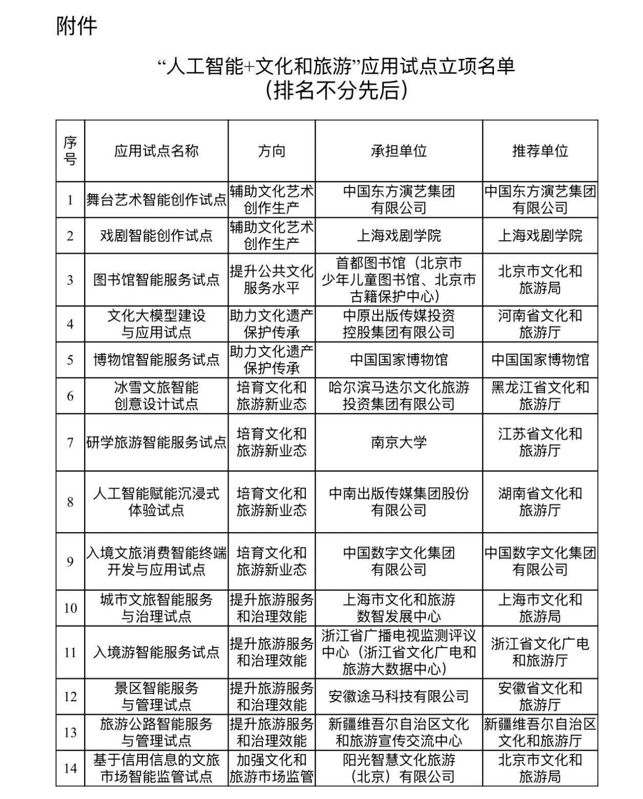 China Announces Selected Projects for 'AI + Culture and Tourism' Application Pilot Program