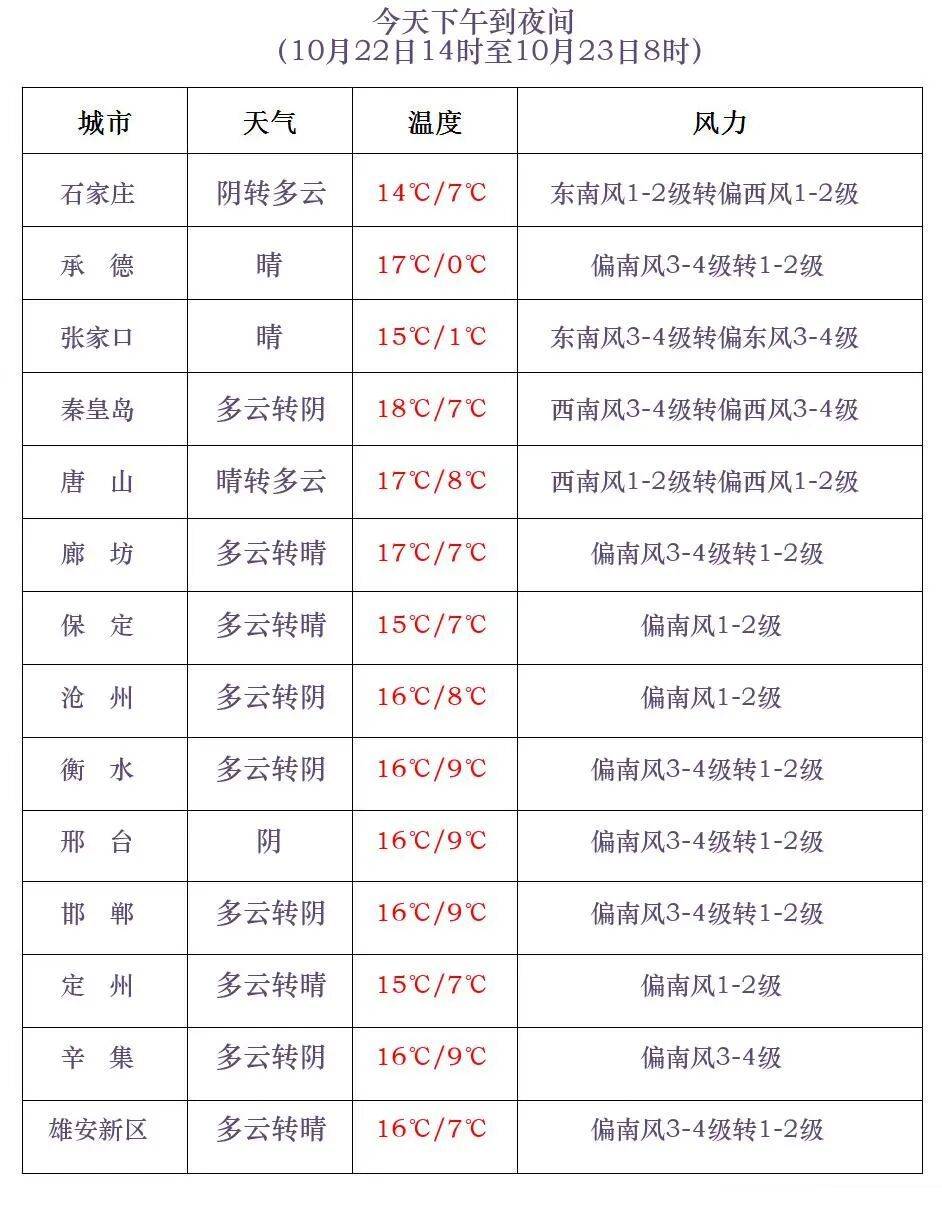 小雨+中雨+大雨+雨夹雪！今起，河北多地降雨上线→