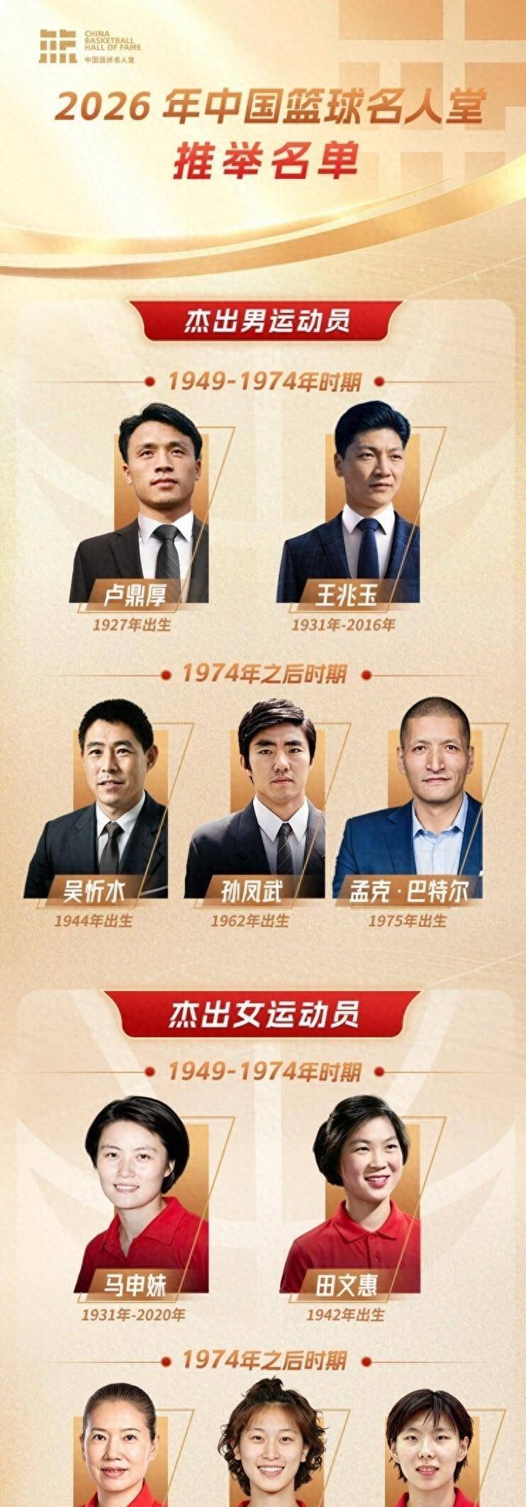 篮协官宣名人堂推举名单：巴特尔陈楠入围，杜锋朱芳雨提名后落选