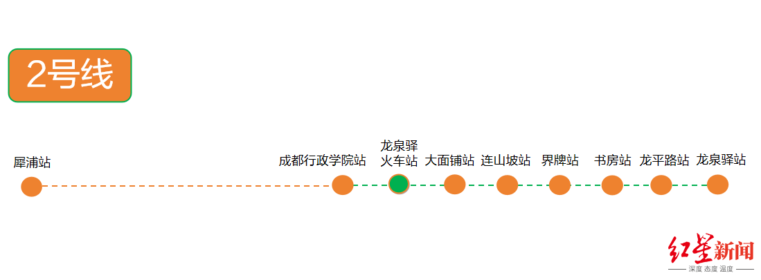 明起，成都地铁2号线龙泉驿火车站正式运营！