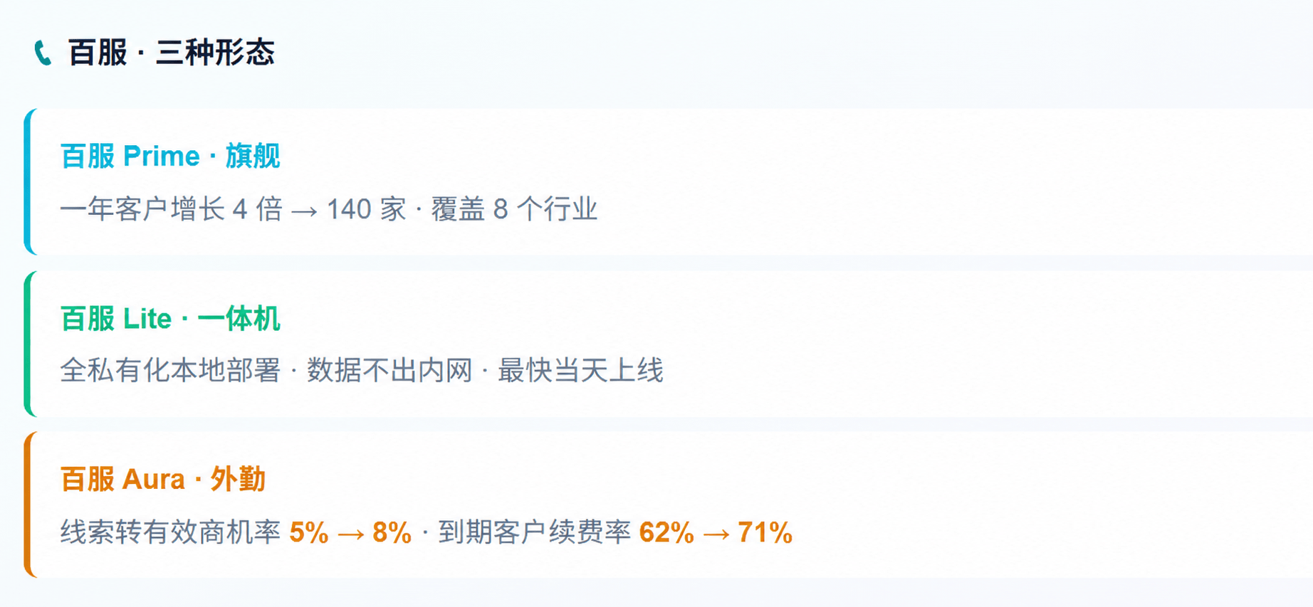 一个硅基员工每天可以处理多少任务?百融智能把答案做成了产品 一个硅基员工每天可以处理多少任务?百融智能把答案做成了产品