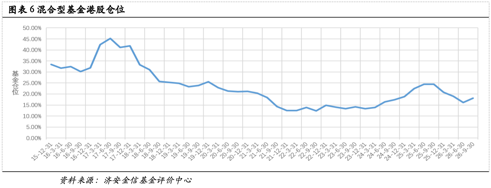 公募三季报核心数据:股票债券仓位变动,中际旭创兴业转债持仓领衔(图5) 公募三季报核心数据:股票债券仓位变动,中际旭创兴业转债持仓领衔(图5)
